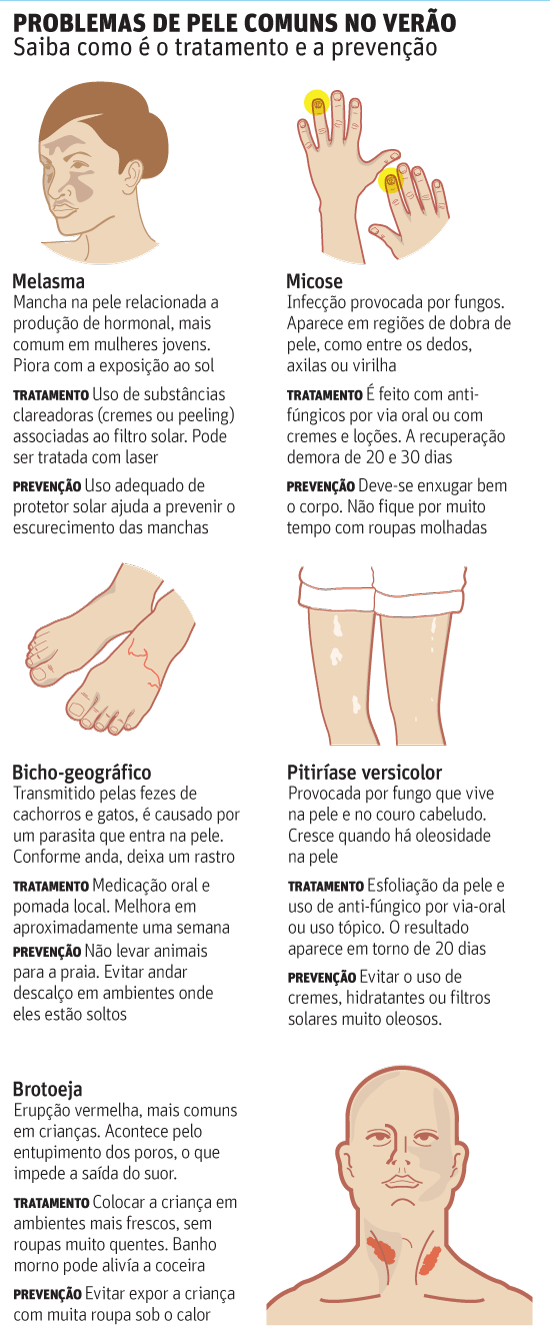 Problemas De Pele Comuns No VerÃo Saiba Como é O Tratamento E A Prevenção Clínica Ricardo 6719